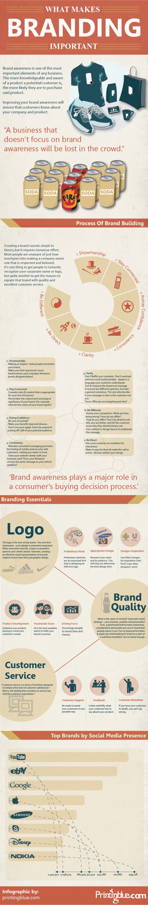 #Infographic: Yo! Friday Fun- What Makes Branding Important? – Cori ...